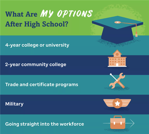 After High School